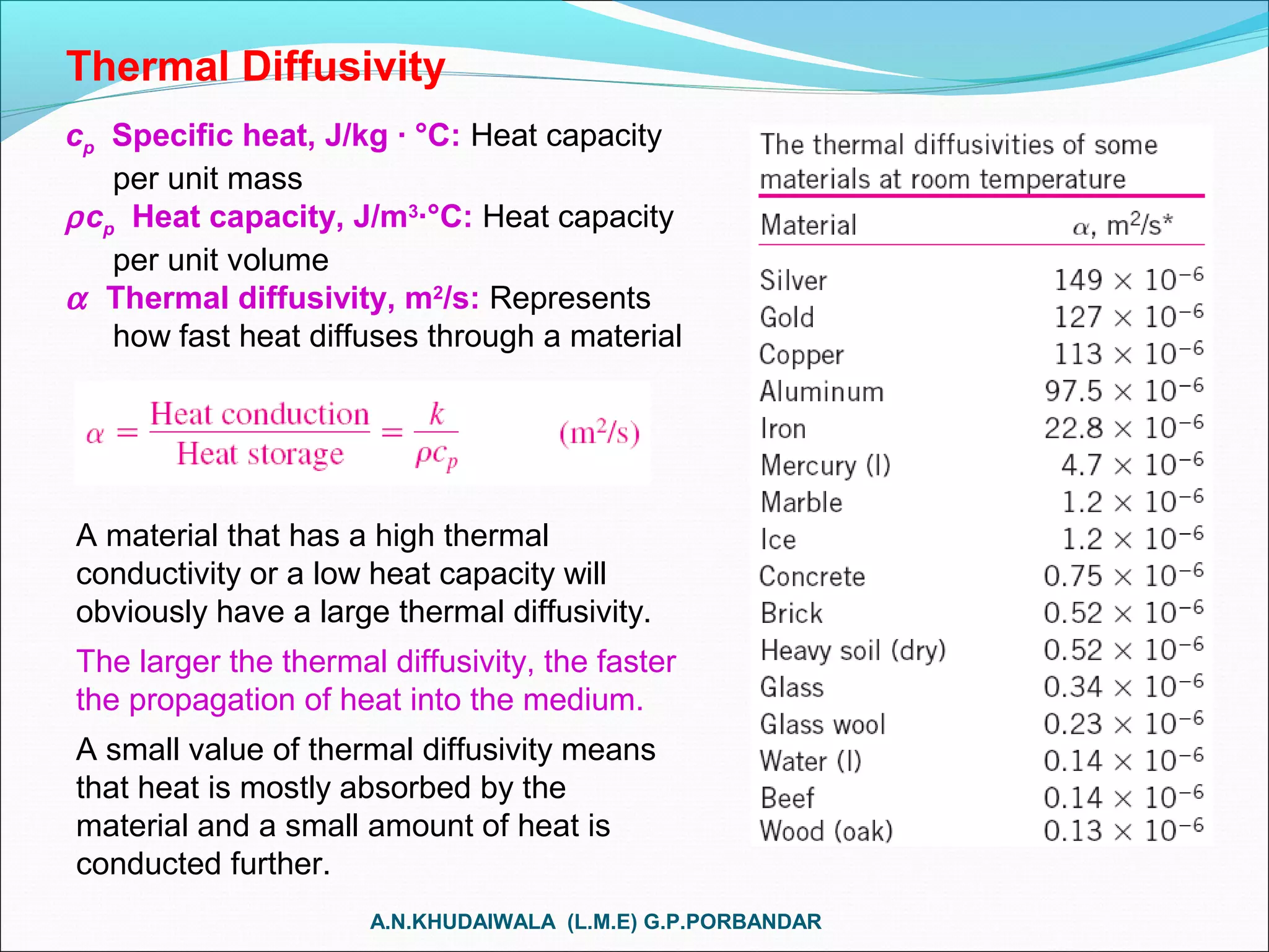 Heat transfer in thermal engineering | PPT