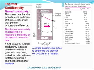 Heat transfer in thermal engineering | PPT