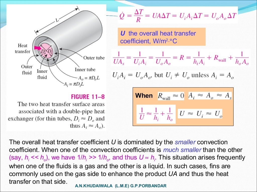 Heat transfer in thermal engineering