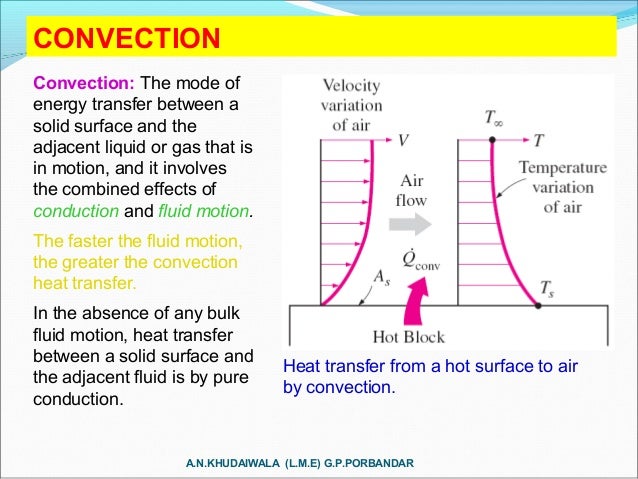 the spectral erythemic reaction of the human skin to ultra violet radiation