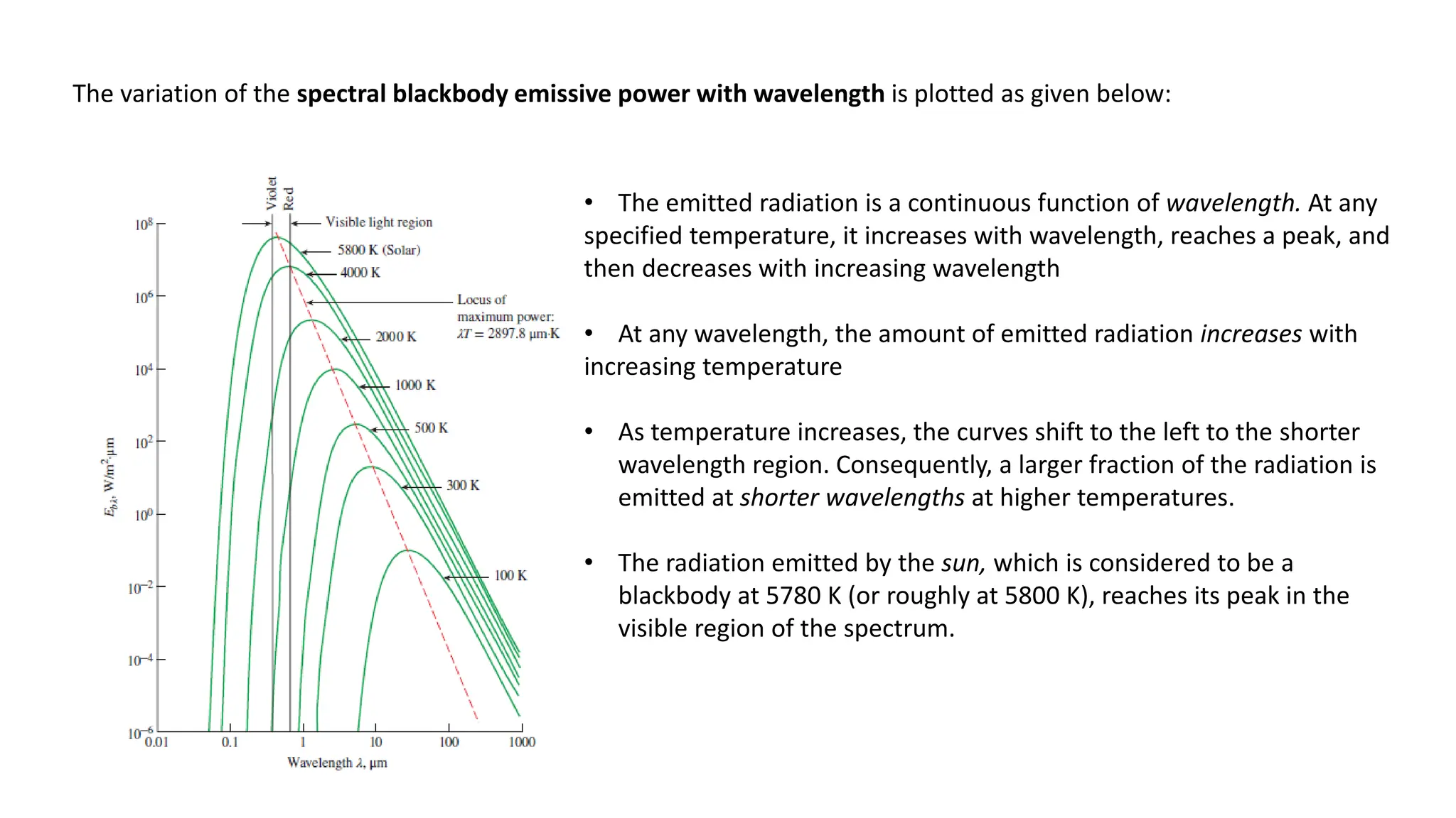 The variation of the spectral blackbody emissive power with wavelength is plotted as given below:
• The emitted radiation is a continuous function of wavelength. At any
specified temperature, it increases with wavelength, reaches a peak, and
then decreases with increasing wavelength
• At any wavelength, the amount of emitted radiation increases with
increasing temperature
• As temperature increases, the curves shift to the left to the shorter
wavelength region. Consequently, a larger fraction of the radiation is
emitted at shorter wavelengths at higher temperatures.
• The radiation emitted by the sun, which is considered to be a
blackbody at 5780 K (or roughly at 5800 K), reaches its peak in the
visible region of the spectrum.
 