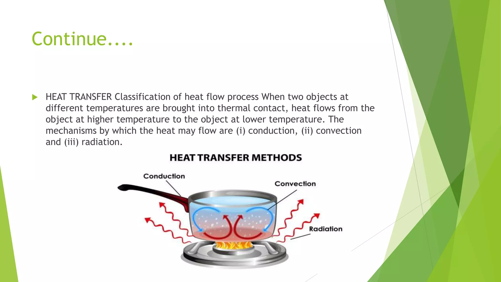 Heat transfer Mechanism.pptx