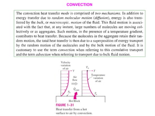 CONVECTION
 