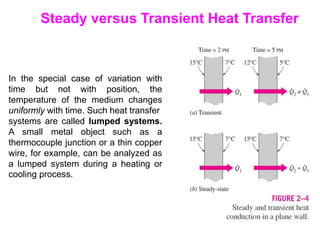 Steady versus Transient Heat Transfer
In the special case of variation with
time but not with position, the
temperature of the medium changes
uniformly with time. Such heat transfer
systems are called lumped systems.
A small metal object such as a
thermocouple junction or a thin copper
wire, for example, can be analyzed as
a lumped system during a heating or
cooling process.
 