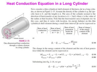 Heat Conduction Equation in a Long Cylinder
 
