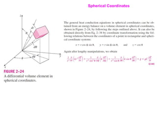 Spherical Coordinates
 
