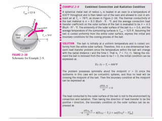 Heat transfer mechanisms 1