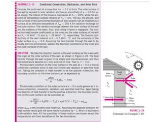 Heat transfer mechanisms 1