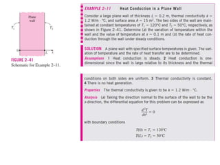 Heat transfer mechanisms 1