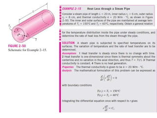 Heat transfer mechanisms 1