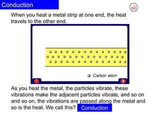 Conduction
When you heat a metal strip at one end, the heat
travels to the other end.
As you heat the metal, the particles vibrate, these
vibrations make the adjacent particles vibrate, and so on
and so on, the vibrations are passed along the metal and
so is the heat. We call this? Conduction
 