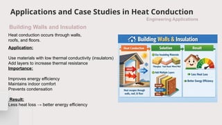 HEAT TRANSFER PRESENTATION BY MARWA-NED.pptx