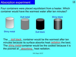 Absorption experiment
Four containers were placed equidistant from a heater. Which
container would have the warmest water after ten minutes?
The __________ container would be the warmest after ten
minutes because its surface absorbs heat _______ the best.
The _________ container would be the coolest because it is
the poorest at __________ heat radiation.
dull black
radiation
shiny metal
absorbing
Shiny metal
Dull metal
Dull black
Shiny black
EEE Dept. SCET
13
 