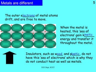 Metals are different
The outer e______ of metal atoms
drift, and are free to move.
When the metal is
heated, this ‘sea of
electrons’ gain k_____
energy and transfer it
throughout the metal.
Insulators, such as w___ and p____, do not
have this ‘sea of electrons’ which is why they
do not conduct heat as well as metals.
lectrons
inetic
ood lastic
EEE Dept. SCET
5
 