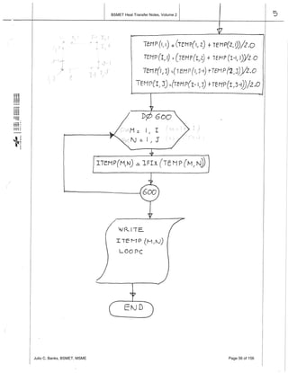 BSMET Heat Transfer Notes, Volume 2
Julio C. Banks, BSMET, MSME Page 56 of 156
 