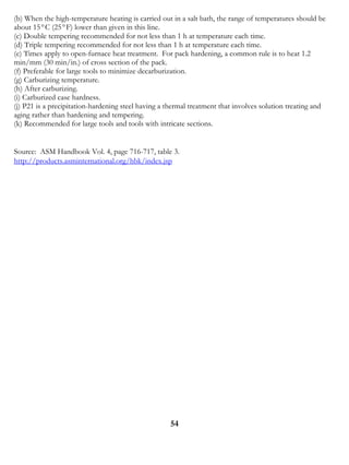 Heat treating Data Book. | PDF