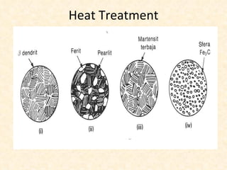 Heat Treatment 