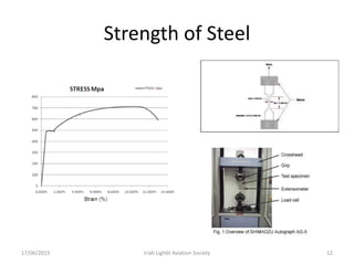 Strength of Steel
17/06/2015 Iriah Ligh6t Aviation Society 12
 