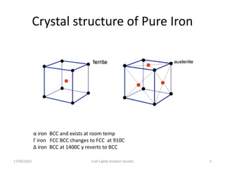 Crystal structure of Pure Iron
17/06/2015 Iriah Ligh6t Aviation Society 2
α iron BCC and exists at room temp
Γ iron FCC BCC changes to FCC at 910C
Δ iron BCC at 1400C γ reverts to BCC
 