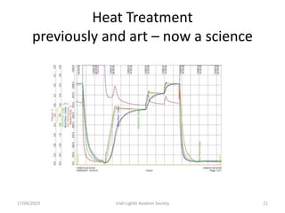 Heat Treatment
previously and art – now a science
17/06/2015 Iriah Ligh6t Aviation Society 21
 