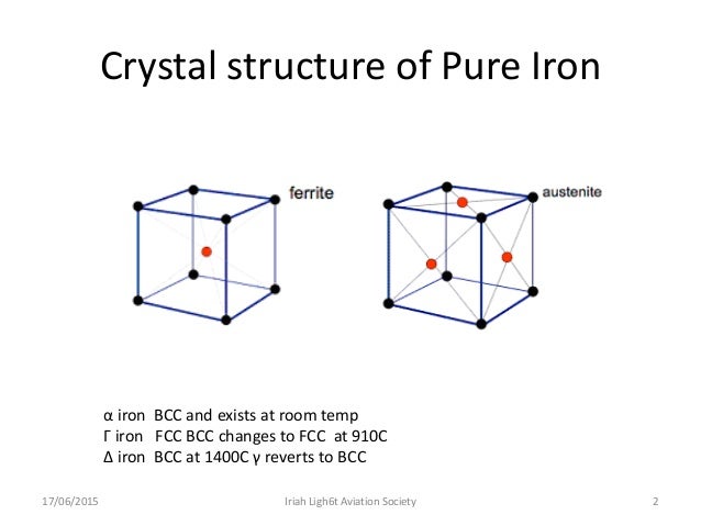 Crystal Structure Iron Room Temperature Crystal Structure Iron Room Temperature