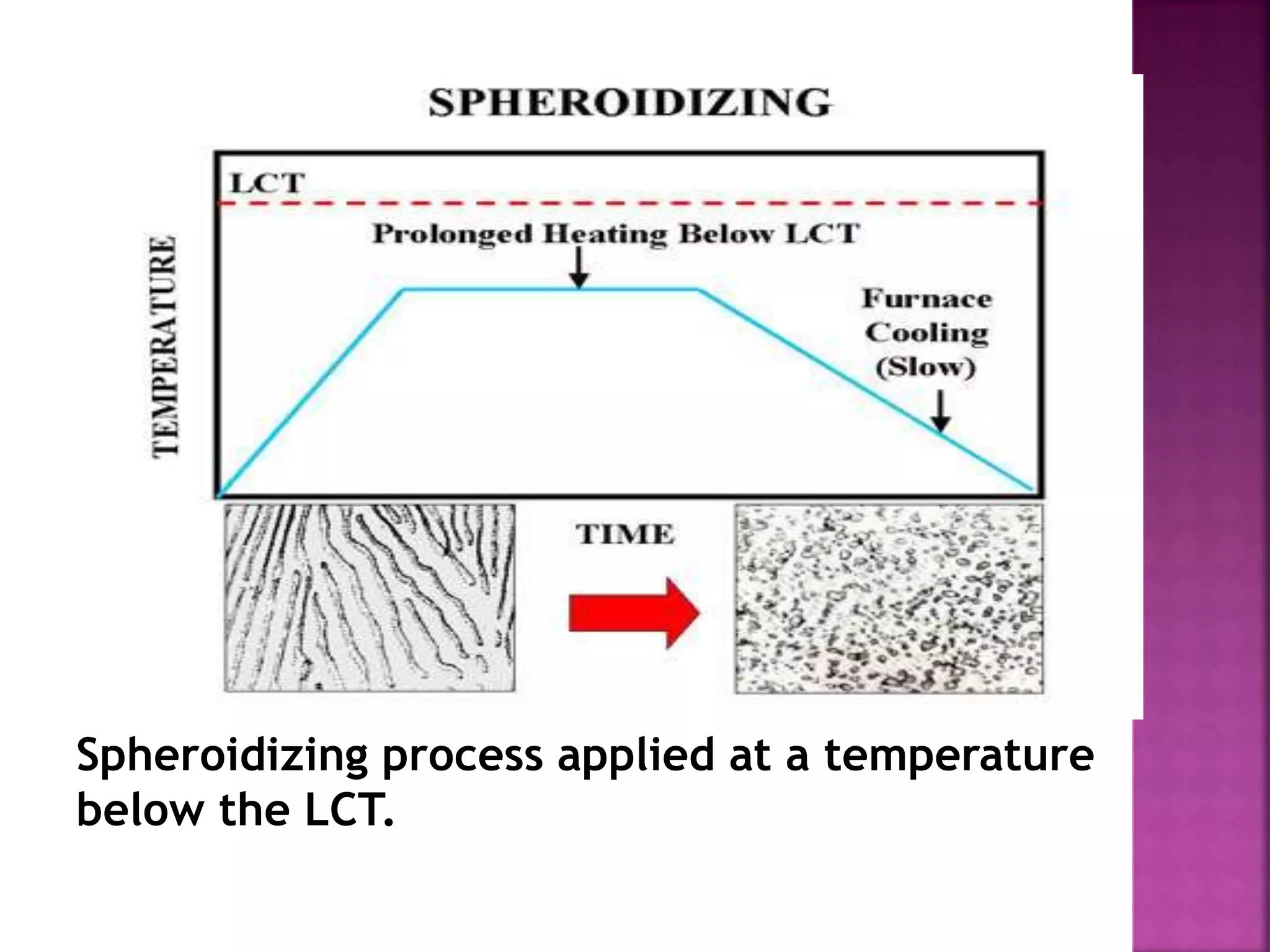 Heat treatment of Steels | PPTX
