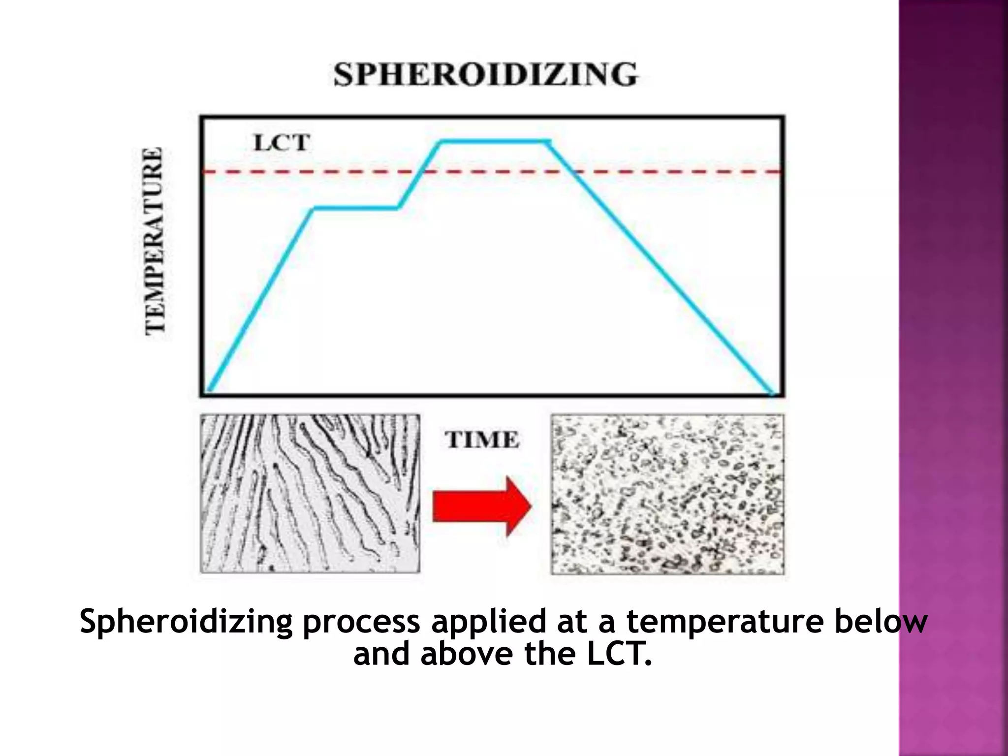 Heat treatment of Steels | PPTX