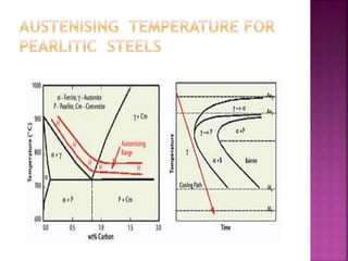 Heat treatment of Steels | PPTX