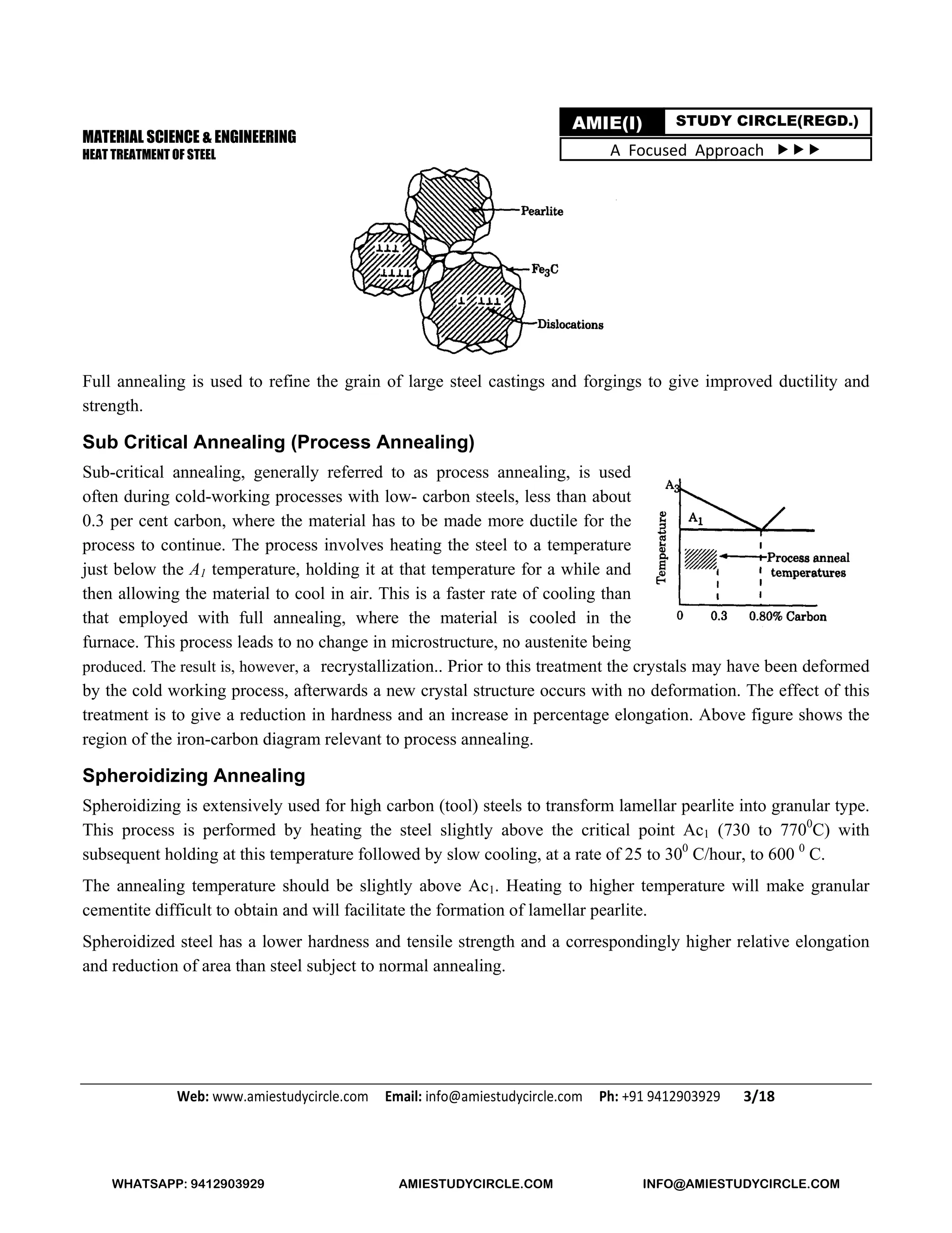 Heat treatment of Steel | PDF