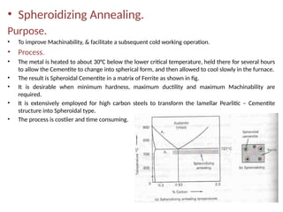 Comprehensive Guide to Metal Heat Treatment Processes and Applications ...
