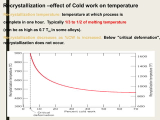 22
Recrystallization –effect of Cold work on temperature
Recrystallization temperature: temperature at which process is
complete in one hour. Typically 1/3 to 1/2 of melting temperature
(can be as high as 0.7 Tm in some alloys).
Recrystallization decreases as %CW is increased. Below "critical deformation",
recrystallization does not occur.
 