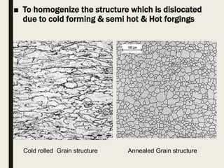 ■ To homogenize the structure which is dislocated
due to cold forming & semi hot & Hot forgings
Cold rolled Grain structure Annealed Grain structure
 