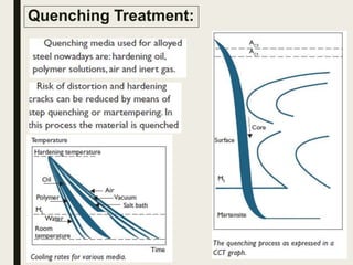 Quenching Treatment:
 