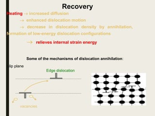 Recovery
Heating  increased diffusion
 enhanced dislocation motion
 decrease in dislocation density by annihilation,
formation of low-energy dislocation configurations
 relieves internal strain energy
Some of the mechanisms of dislocation annihilation:
vacancies
slip plane
Edge dislocation
 