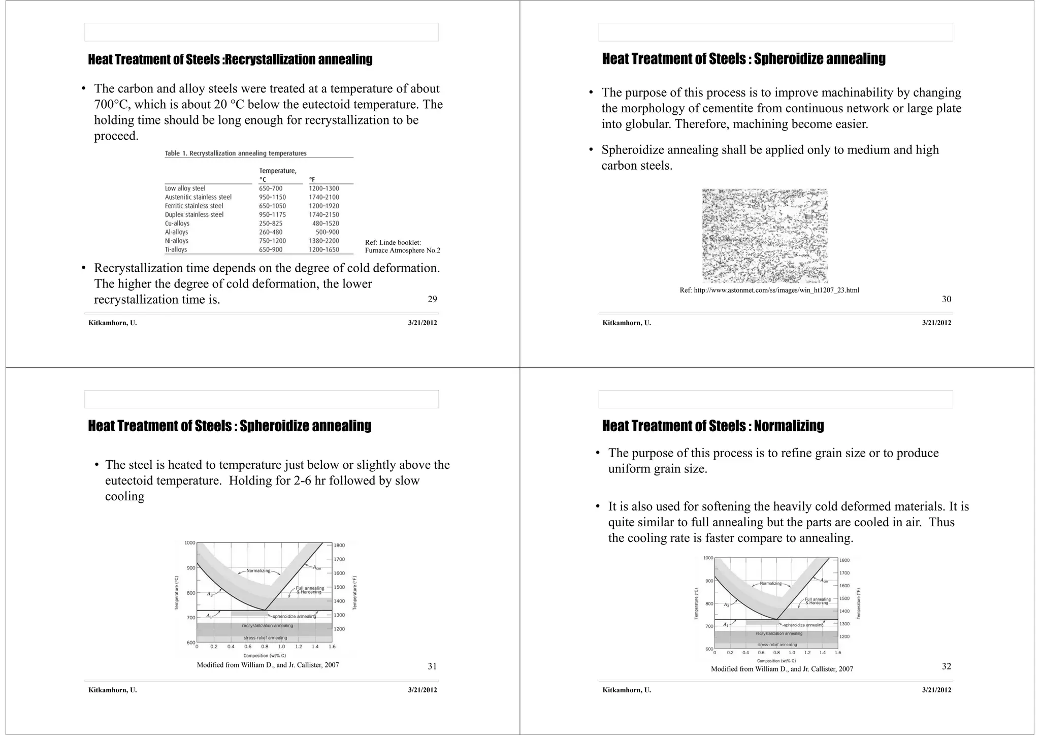 Recrystallization annealing of steels for microstructure control | PPT