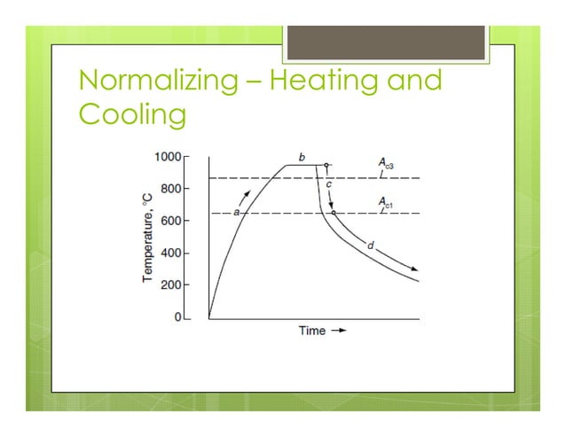 Heat Treatment.pdf