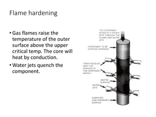 Flame hardening
• Gas flames raise the
temperature of the outer
surface above the upper
critical temp. The core will
heat by conduction.
• Water jets quench the
component.
 