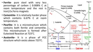 • Ferrite- pure steel with very less
percentage of carbon ( 0.008% C at
room temperature and the rest is
Iron).Ex.Ferro magnets
• Cementite- It is relatively harder phase
which contains 6.67% C at room
temperature.
• Pearlite- It is a microstructure which
contains both ferrite and cementite.
This microstructure is formed after
Eutectoid Reaction at 723°C.
• Austenite- It is a phase of FCC
structure which exists above 723°C.
 