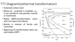 TTT-Diagram(Isothermal transformation)
• Eutectoid carbon steel
• Below A1 , austenite is unstable, i.e.,
it can transform into pearlite, bainite
or martensite.
• Below 6000C,transformation starts
with min lapse time.(Nose)
• Bainite is mixture of ferrite and
cementite.
• Beginning of transformation does not
exist below 2200C
 