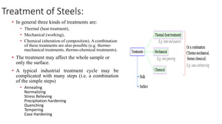 Treatment of Steels:
• In general three kinds of treatments are:
• Thermal (heat treatment),
• Mechanical (working),
• Chemical (alteration of composition). A combination
of these treatments are also possible (e.g. thermo-
mechanical treatments, thermo-chemical treatments).
• The treatment may affect the whole sample or
only the surface.
• A typical industrial treatment cycle may be
complicated with many steps (i.e. a combination
of the simple steps)
• Annealing
Normalizing
Stress Relieving
Precipitation hardening
Quenching
Tempering
Case Hardening
 