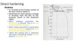 Direct hardening
Hardness
• is a function of the Carbon content of
the steel. (0.6% or above C)
• Hardening of a steel requires a change
in structure from the BCC to FCC
structure found in the Austenitic
region.
• When suddenly quenched, the
Martensite is formed. This is a very
strong and brittle structure.
• When slowly quenched it would form
Austenite and Pearlite which is a partly
hard and partly soft structure.
• When the cooling rate is extremely
slow then it would be mostly Pearlite
which is extremely soft.
 