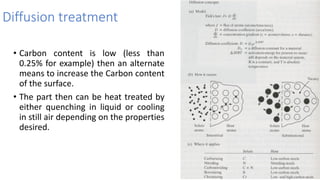 Diffusion treatment
• Carbon content is low (less than
0.25% for example) then an alternate
means to increase the Carbon content
of the surface.
• The part then can be heat treated by
either quenching in liquid or cooling
in still air depending on the properties
desired.
 
