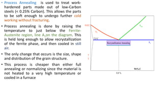 • Process Annealing is used to treat work-
hardened parts made out of low-Carbon
steels (< 0.25% Carbon). This allows the parts
to be soft enough to undergo further cold
working without fracturing.
• Process annealing is done by raising the
temperature to just below the Ferrite-
Austenite region, line A1on the diagram. This
is held long enough to allow recrystallization
of the ferrite phase, and then cooled in still
air.
• The only change that occurs is the size, shape
and distribution of the grain structure.
• This process is cheaper than either full
annealing or normalizing since the material is
not heated to a very high temperature or
cooled in a furnace
A1
A3
Acm

T
Wt% C
0.8 %
723C
910C
Recrystallization Annealing
 