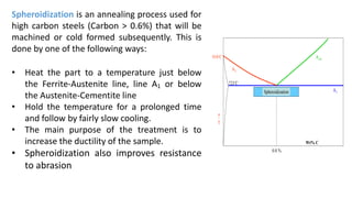 Spheroidization is an annealing process used for
high carbon steels (Carbon > 0.6%) that will be
machined or cold formed subsequently. This is
done by one of the following ways:
• Heat the part to a temperature just below
the Ferrite-Austenite line, line A1 or below
the Austenite-Cementite line
• Hold the temperature for a prolonged time
and follow by fairly slow cooling.
• The main purpose of the treatment is to
increase the ductility of the sample.
• Spheroidization also improves resistance
to abrasion
A1
A3
Acm

T
Wt% C
0.8 %
723C
910C
Spheroidization
 