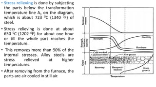 • Stress relieving is done by subjecting
the parts below the transformation
temperature line A1 on the diagram,
which is about 723 0C (1340 0F) of
steel.
• Stress relieving is done at about
650 0C (1202 0F) for about one hour
or till the whole part reaches the
temperature.
• This removes more than 90% of the
internal stresses. Alloy steels are
stress relieved at higher
temperatures.
• After removing from the furnace, the
parts are air cooled in still air.
 