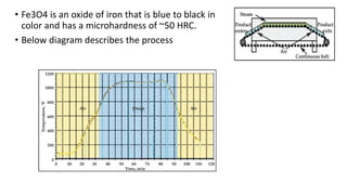 • Fe3O4 is an oxide of iron that is blue to black in
color and has a microhardness of ~50 HRC.
• Below diagram describes the process
 