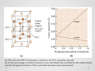 heat treatment course for engineers .pdf