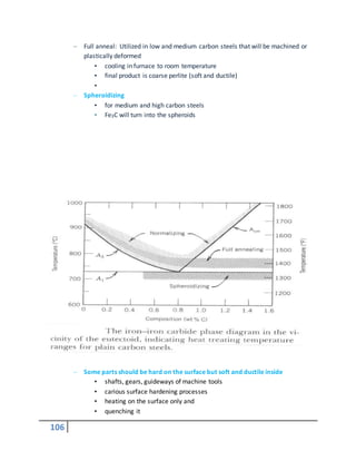 106
– Full anneal: Utilized in low and medium carbon steels that will be machined or
plastically deformed
• cooling in furnace to room temperature
• final product is coarse perlite (soft and ductile)
•
– Spheroidizing
• for medium and high carbon steels
• Fe3C will turn into the spheroids
– Some parts should be hard on the surface but soft and ductile inside
• shafts, gears, guideways of machine tools
• carious surface hardening processes
• heating on the surface only and
• quenching it
 