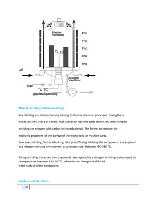 118
What is nitriding / nitrocarburising?
Gas nitriding and nitrocarburising belong to thermo chemical processes. During these
processes the surface of several work pieces or machine parts is enriched with nitrogen
(nitriding) or nitrogen with carbon (nitrocarburising). The former to improve the
mechanic properties of the surface of the workpieces or machine parts.
How does nitriding / nitrocarburising take place?During nitriding the components are exposed
to a nitrogen emitting environment at a temperature between 480-580 ⁰C,
During nitriding processes the components are exposed to a nitrogen emitting environment at
a temperature between 480-580 ⁰C, whereby this nitrogen is diffused
in the surface of the component.
Build-up and structure:-
 