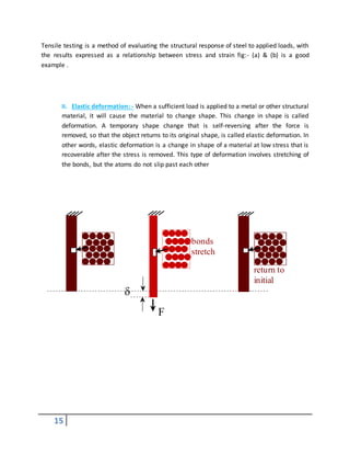 15
Tensile testing is a method of evaluating the structural response of steel to applied loads, with
the results expressed as a relationship between stress and strain fig:- (a) & (b) is a good
example .
II. Elastic deformation: - When a sufficient load is applied to a metal or other structural
material, it will cause the material to change shape. This change in shape is called
deformation. A temporary shape change that is self-reversing after the force is
removed, so that the object returns to its original shape, is called elastic deformation. In
other words, elastic deformation is a change in shape of a material at low stress that is
recoverable after the stress is removed. This type of deformation involves stretching of
the bonds, but the atoms do not slip past each other
F

bonds
stretch
return to
initial
 